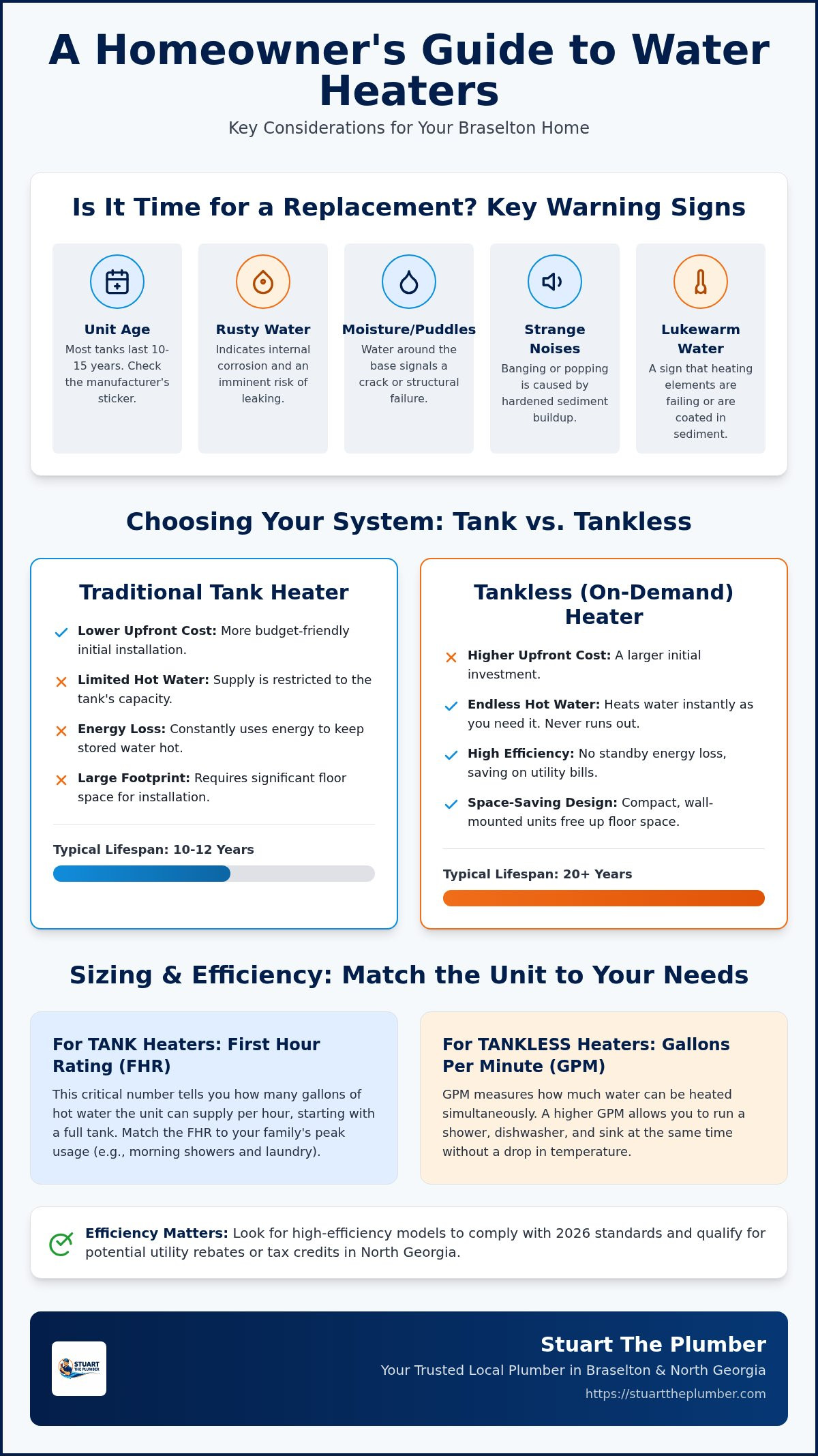 Braselton Water Heater Installation: 2026 Buying Guide