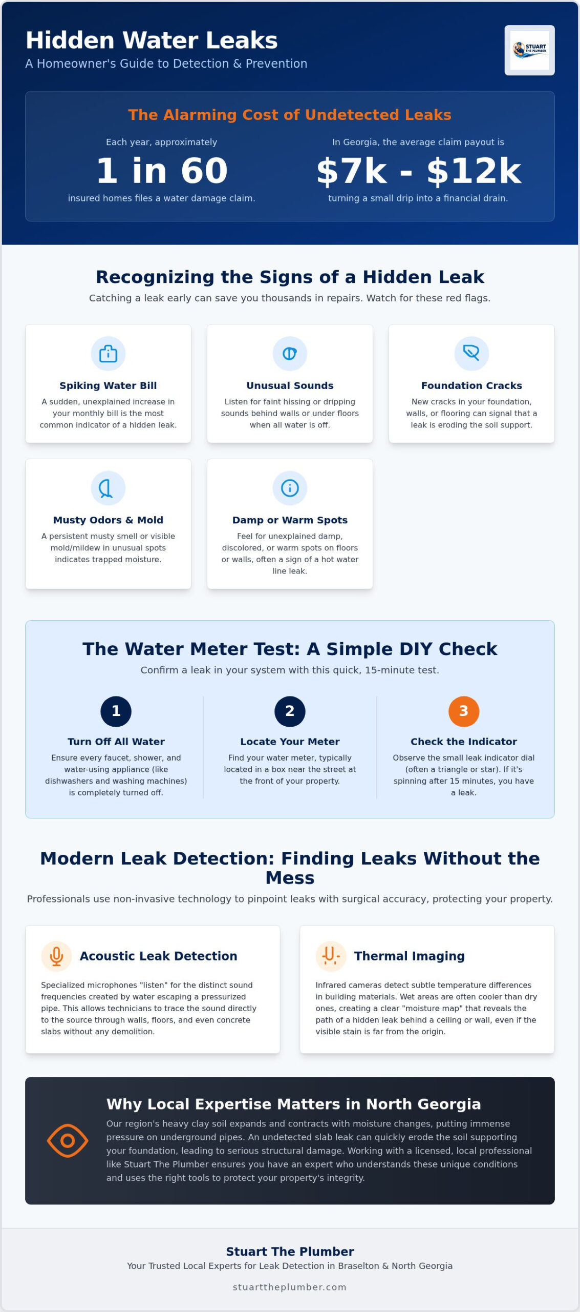 Professional Leak Detection in Braselton, GA: Finding Hidden Water Leaks
