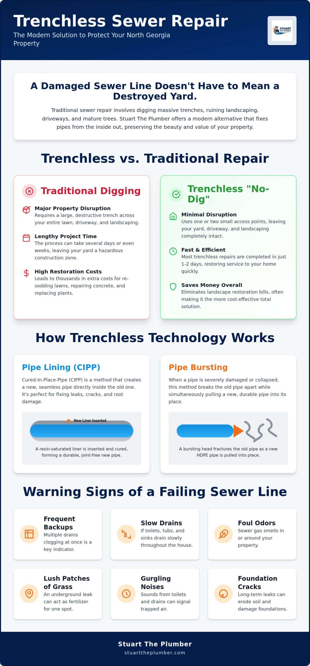 Trenchless Sewer Repair North Georgia: Modern No-Dig Solutions