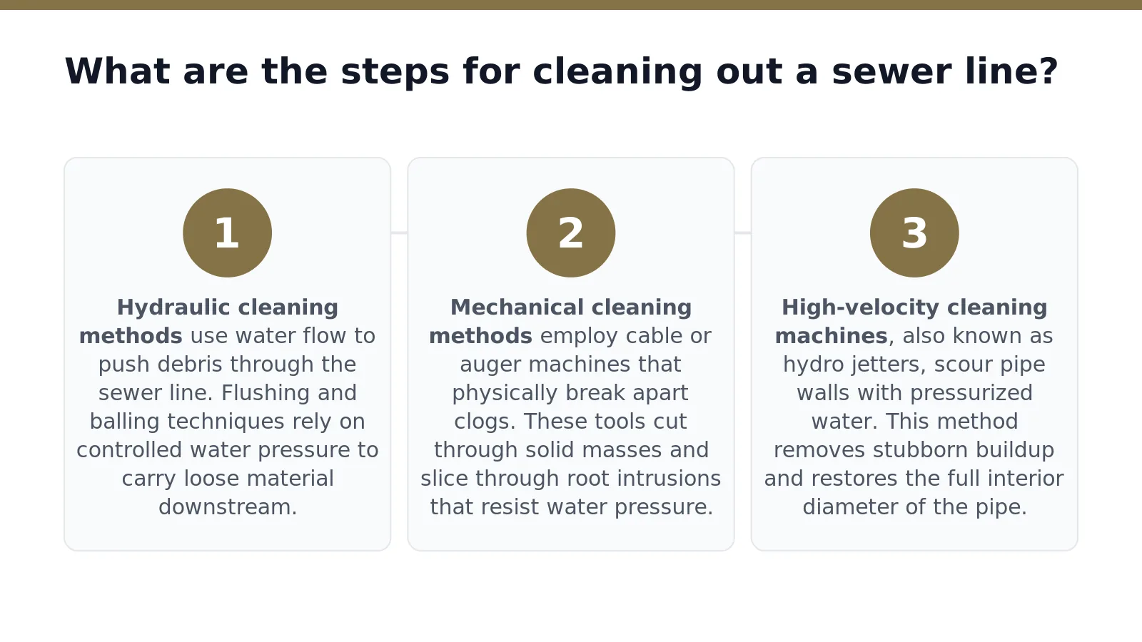What are the steps for cleaning out a sewer line