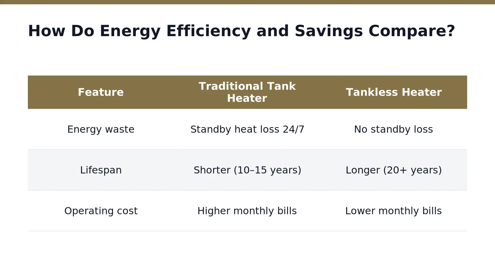 How Do Energy Efficiency and Savings Compare in North Georgia